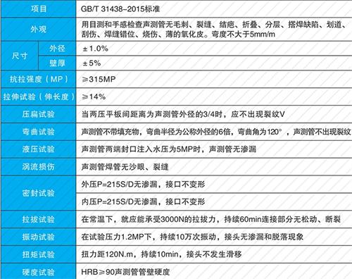 正定钳压式声测管现货性能特点